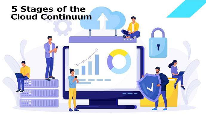 5 Stages of the Cloud Continuum